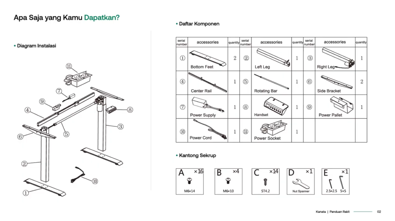 Diagram bagian standing desk